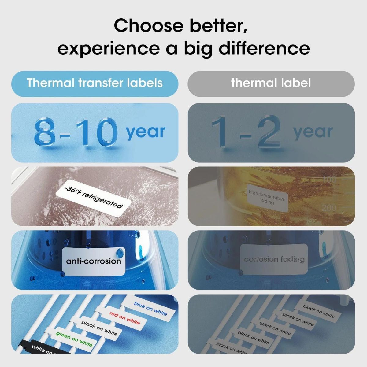 Niimbot N1 (B18) Thermal Transfer Label Maker Portable Ribbon Printer for Gift Wrapping, Home & Small Business