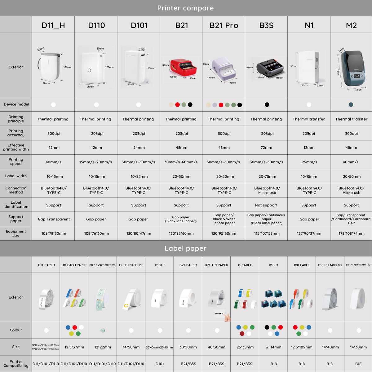 NIIMBOT D110 Mini Upgraded Version Portable Bluetooth Thermal Label Printer Label Maker for Kitchen & Fridge Food Prep, Student & Study Organization