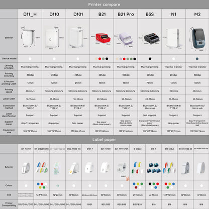 NIIMBOT D110 Mini Upgraded Version Portable Bluetooth Thermal Label Printer Label Maker for Kitchen & Fridge Food Prep, Student & Study Organization