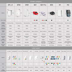 Niimbot B21 PRO Black & White Photo Thermal Label Printer