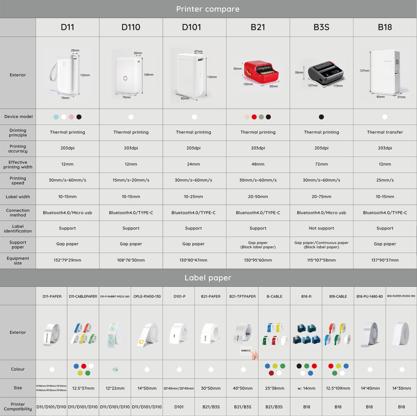 Niimbot N1 (B18) Thermal Transfer Label Maker Portable Ribbon Printer for Gift Wrapping, Home & Small Business
