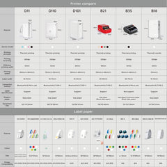 NiiMbot B3S Label Printer+Cable Label Paper 5 rolls+Transparent Label Printing Paper 1 roll